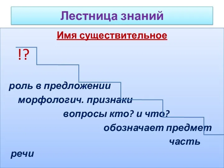 Лестница знаний Имя существительное !? роль в предложении морфологич. признаки вопросы