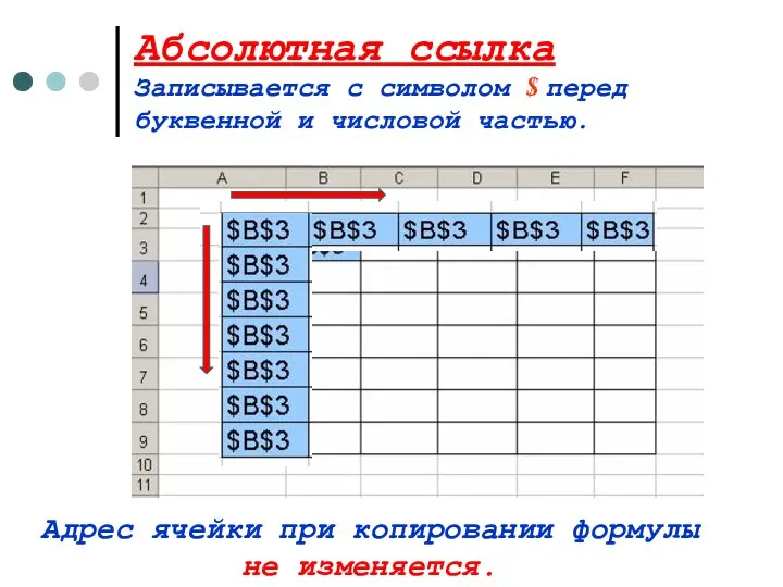 Абсолютная ссылка Записывается с символом $ перед буквенной и числовой частью.