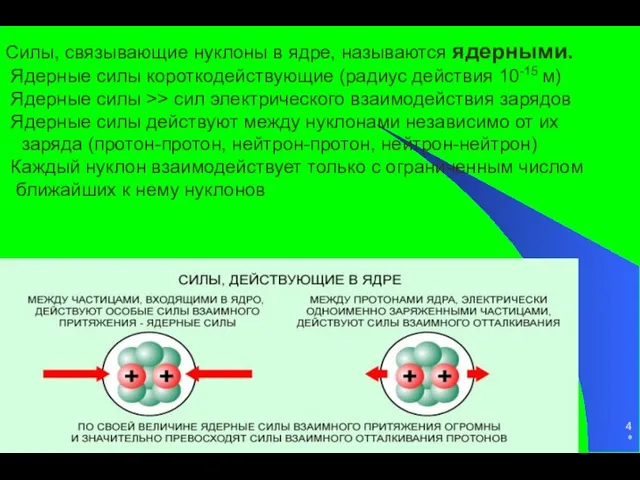 * Силы, связывающие нуклоны в ядре, называются ядерными. Ядерные силы короткодействующие