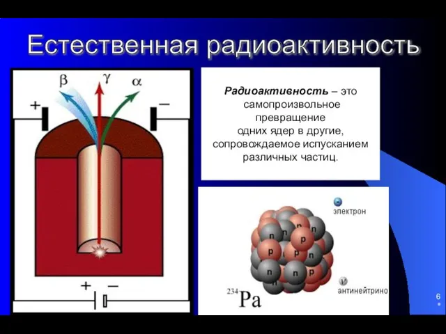 * Радиоактивность – это самопроизвольное превращение одних ядер в другие, сопровождаемое испусканием различных частиц. Естественная радиоактивность