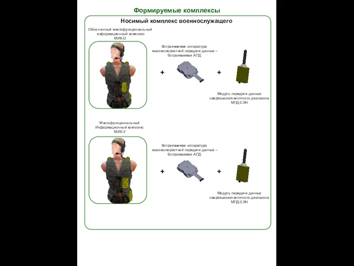 Формируемые комплексы + Носимый комплекс военнослужащего Облегченный многофункциональный информационный комплекс МИК-О