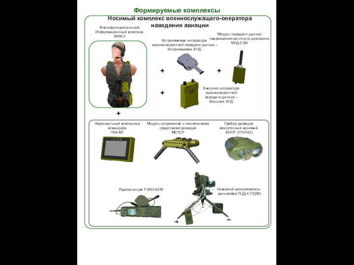 Носимый комплекс военнослужащего-оператора наведения авиации + Многофункциональный Информационный комплекс МИК-У Модуль