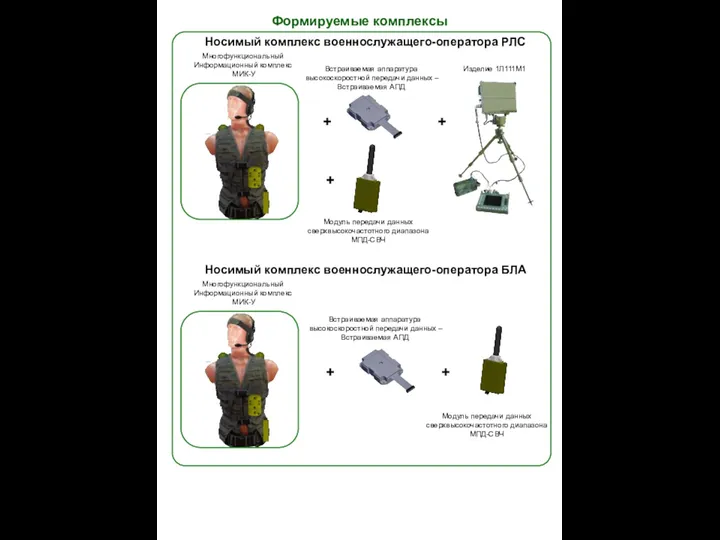 + Носимый комплекс военнослужащего-оператора РЛС Встраиваемая аппаратура высокоскоростной передачи данных –