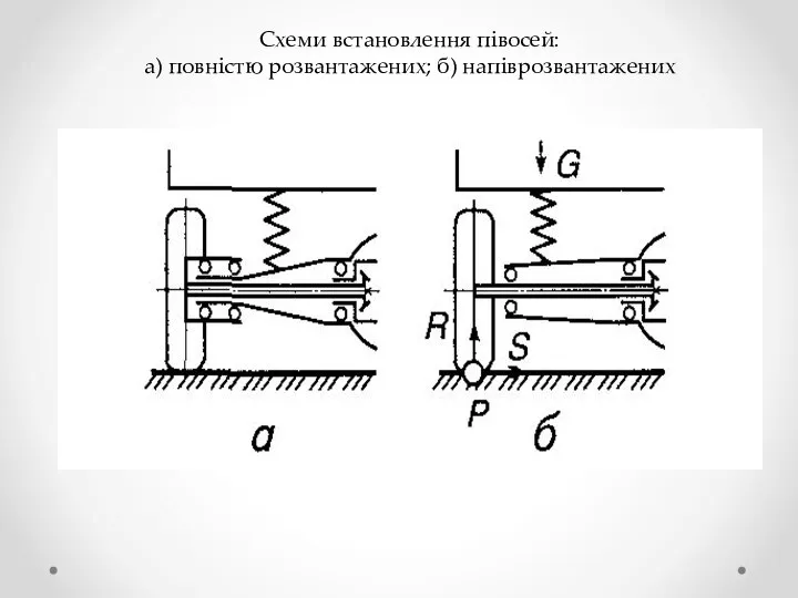 Схеми встановлення півосей: а) повністю розвантажених; б) напіврозвантажених