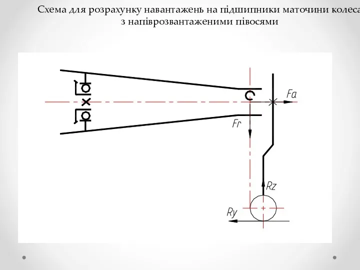 Схема для розрахунку навантажень на підшипники маточини колеса з напіврозвантаженими півосями