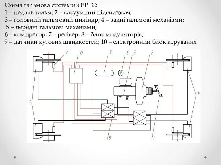 Схема гальмова системи з ЕРГС: 1 – педаль гальм; 2 –