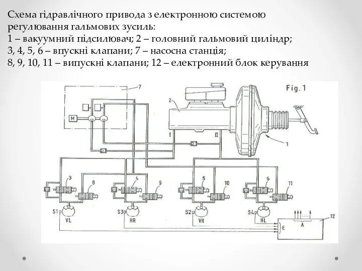 Схема гідравлічного привода з електронною системою регулювання гальмових зусиль: 1 –