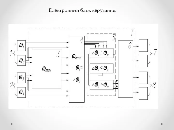 Електронний блок керування.