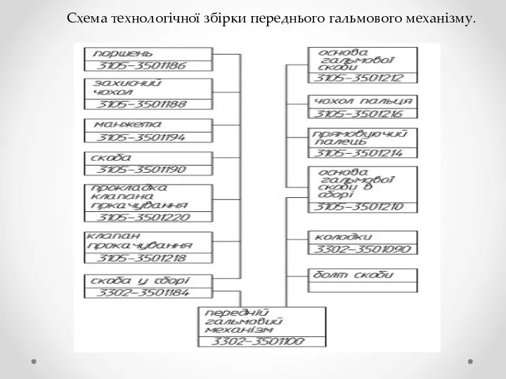 Схема технологічної збірки переднього гальмового механізму.