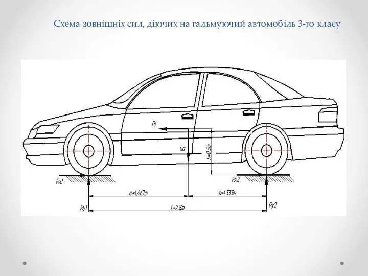 Схема зовнішніх сил, діючих на гальмуючий автомобіль 3-го класу