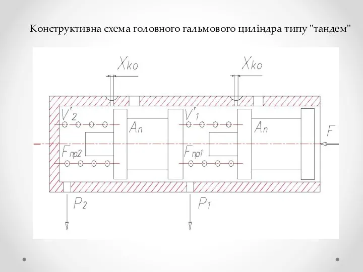 Конструктивна схема головного гальмового циліндра типу "тандем"