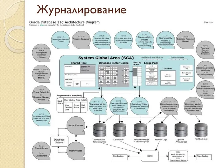 Журналирование