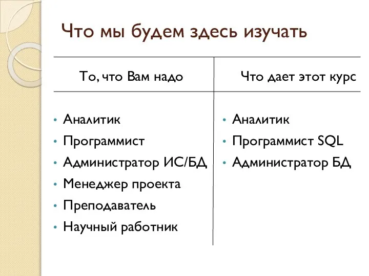 Что мы будем здесь изучать То, что Вам надо Аналитик Программист