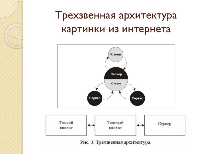 Трехзвенная архитектура картинки из интернета