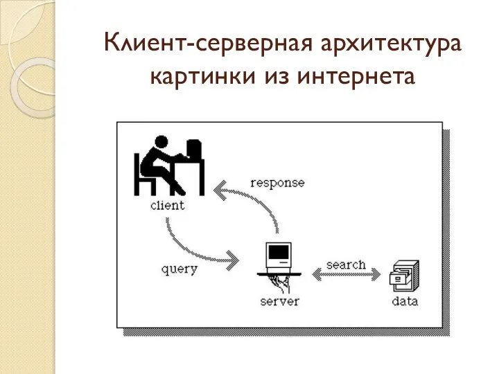 Клиент-серверная архитектура картинки из интернета