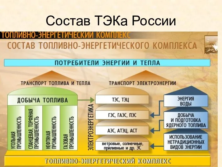 Состав ТЭКа России