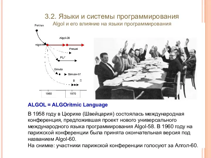 3.2. Языки и системы программирования Algol и его влияние на языки