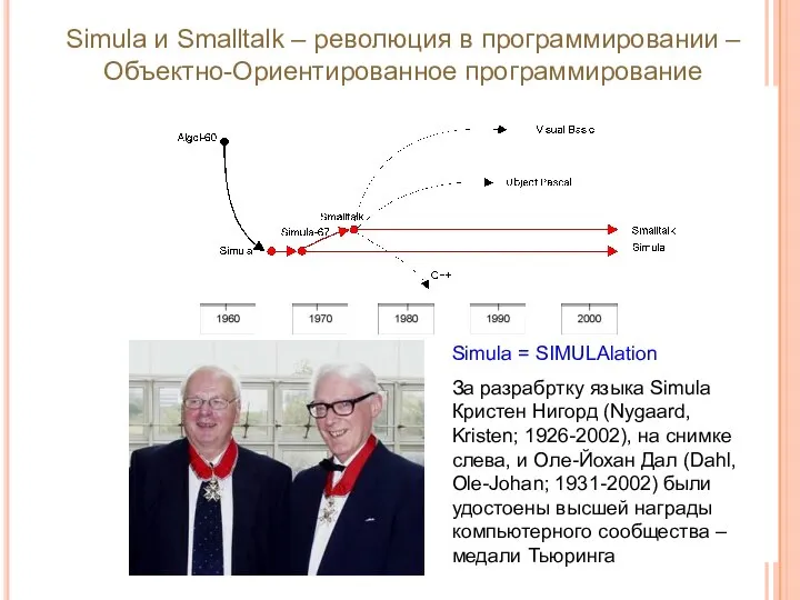 Simula и Smalltalk – революция в программировании – Объектно-Ориентированное программирование Simula