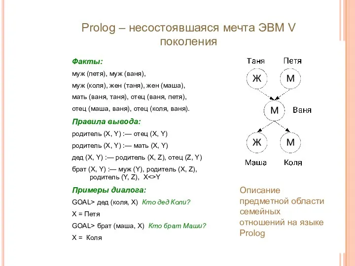 Факты: муж (петя), муж (ваня), муж (коля), жен (таня), жен (маша),