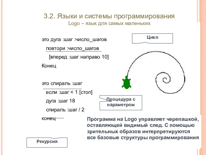 Программа на Logo управляет черепашкой, оставляющей видимый след. С помощью зрительных