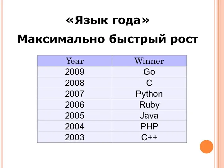 «Язык года» Максимально быстрый рост