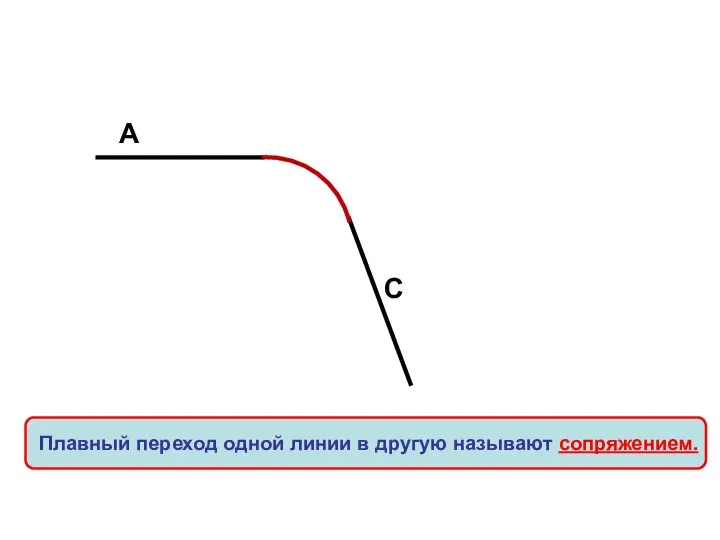 А С Плавный переход одной линии в другую называют сопряжением.