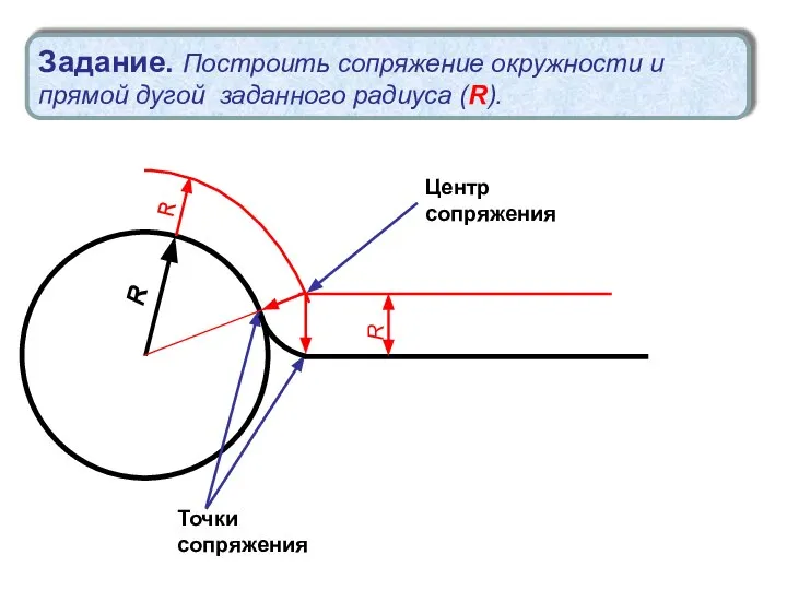 R R Центр сопряжения Точки сопряжения Задание. Построить сопряжение окружности и прямой дугой заданного радиуса (R).