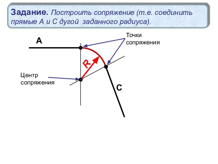 Точки сопряжения Центр сопряжения А С Задание. Построить сопряжение (т.е. соединить