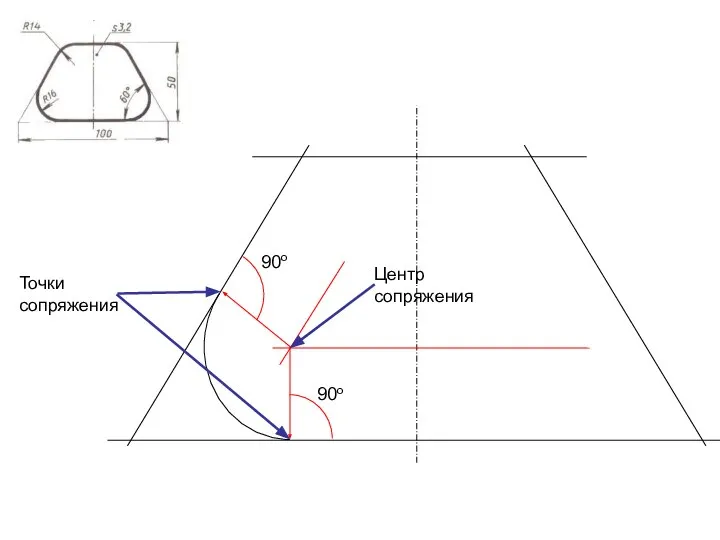 Центр сопряжения Точки сопряжения 90о 90о