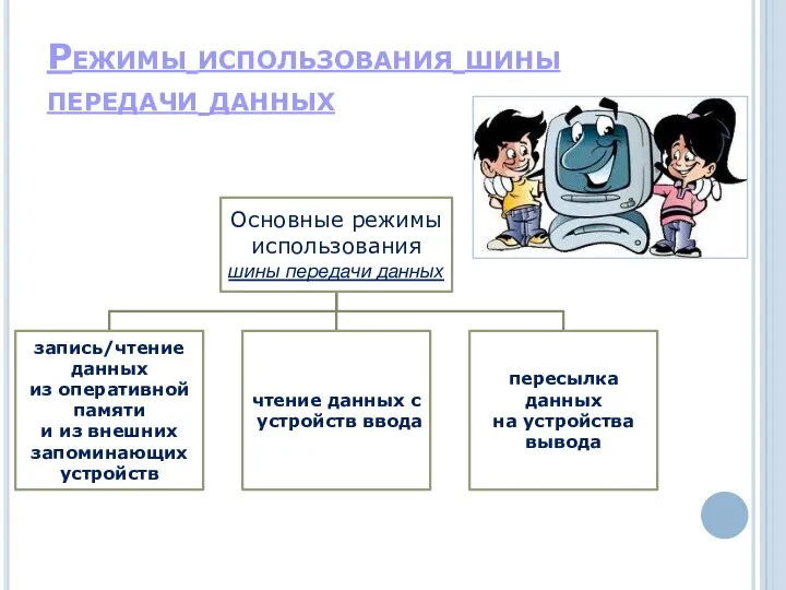 Режимы использования шины передачи данных