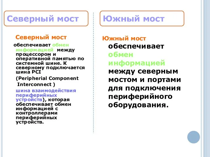 Северный мост обеспечивает обмен информацией между процессором и оперативной памятью по