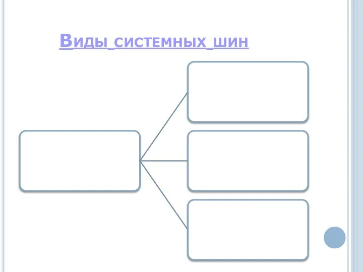 Виды системных шин