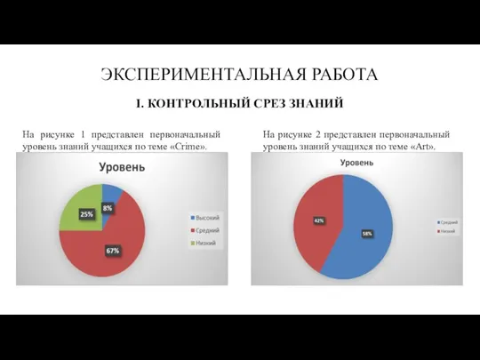 ЭКСПЕРИМЕНТАЛЬНАЯ РАБОТА I. КОНТРОЛЬНЫЙ СРЕЗ ЗНАНИЙ На рисунке 1 представлен первоначальный