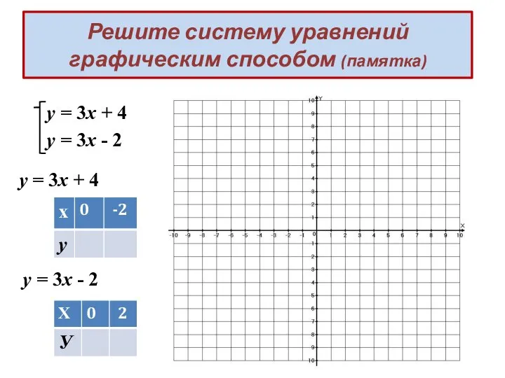 Решите систему уравнений графическим способом (памятка) у = 3х + 4