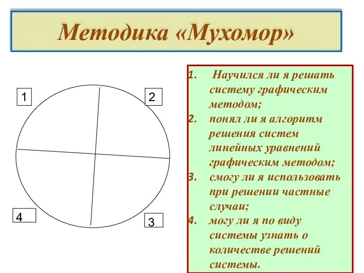 1 2 Методика «Мухомор» Научился ли я решать систему графическим методом;