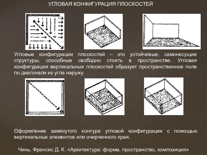 Угловые конфигурации плоскостей – это устойчивые, самонесущие структуры, способные свободно стоять