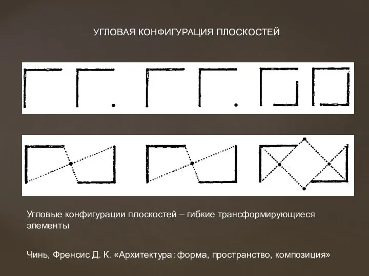 Угловые конфигурации плоскостей – гибкие трансформирующиеся элементы УГЛОВАЯ КОНФИГУРАЦИЯ ПЛОСКОСТЕЙ Чинь,