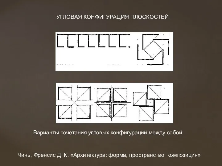 Варианты сочетания угловых конфигураций между собой УГЛОВАЯ КОНФИГУРАЦИЯ ПЛОСКОСТЕЙ Чинь, Френсис