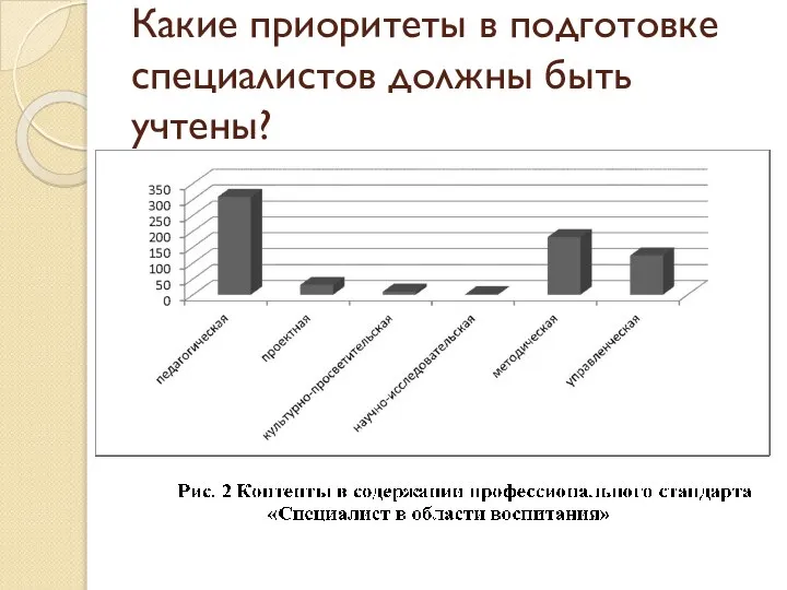 Какие приоритеты в подготовке специалистов должны быть учтены?