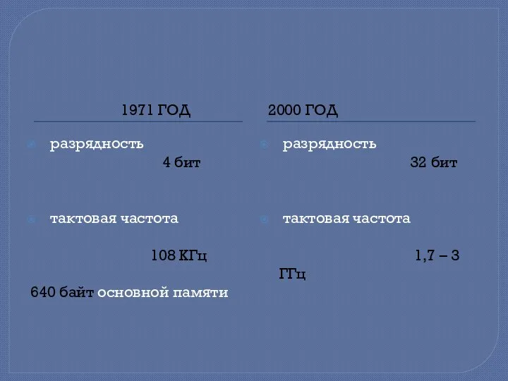 1971 ГОД 2000 ГОД разрядность 4 бит тактовая частота 108 КГц