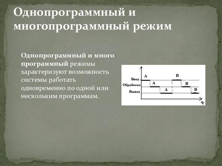 Однопрограммный и многопрограммный режимы характеризуют возможность системы работать одновременно по одной