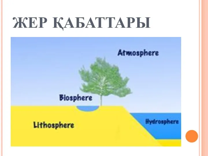 ЖЕР ҚАБАТТАРЫ