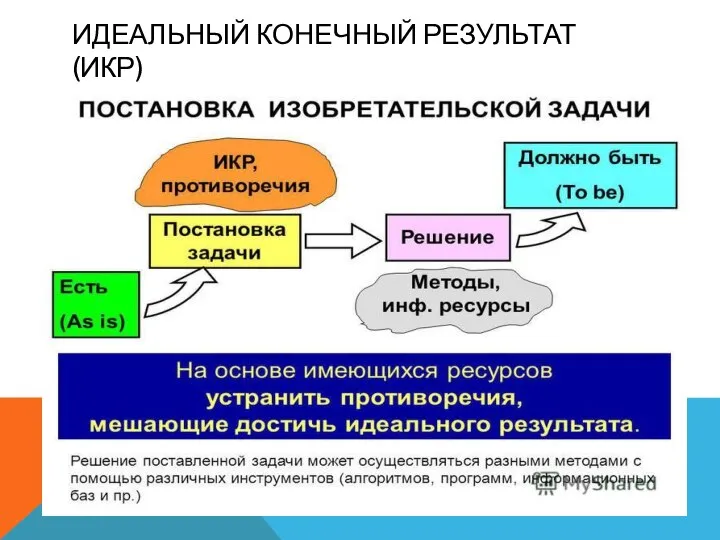 ИДЕАЛЬНЫЙ КОНЕЧНЫЙ РЕЗУЛЬТАТ (ИКР)