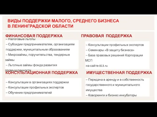 ФИНАНСОВАЯ ПОДДЕРЖКА ПРАВОВАЯ ПОДДЕРЖКА КОНСУЛЬТАЦИОННАЯ ПОДДЕРЖКА ИМУЩЕСТВЕННАЯ ПОДДЕРЖКА ВИДЫ ПОДДЕРЖКИ МАЛОГО,