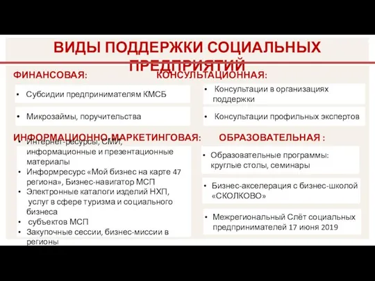 ФИНАНСОВАЯ: КОНСУЛЬТАЦИОННАЯ: ИНФОРМАЦИОННО-МАРКЕТИНГОВАЯ: ОБРАЗОВАТЕЛЬНАЯ : ВИДЫ ПОДДЕРЖКИ СОЦИАЛЬНЫХ ПРЕДПРИЯТИЙ Субсидии предпринимателям