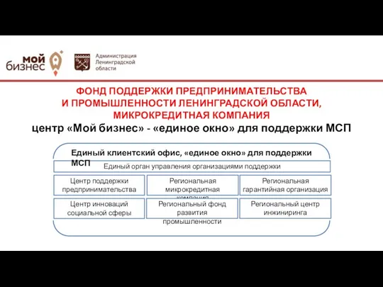 ФОНД ПОДДЕРЖКИ ПРЕДПРИНИМАТЕЛЬСТВА И ПРОМЫШЛЕННОСТИ ЛЕНИНГРАДСКОЙ ОБЛАСТИ, МИКРОКРЕДИТНАЯ КОМПАНИЯ центр «Мой