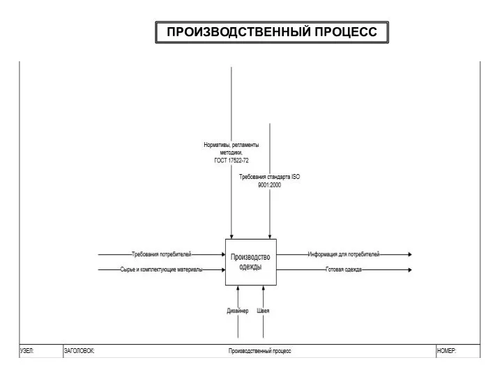 ПРОИЗВОДСТВЕННЫЙ ПРОЦЕСС