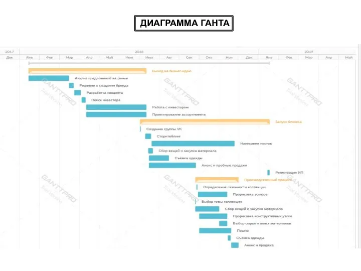 ДИАГРАММА ГАНТА