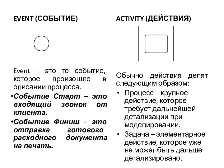 EVENT (СОБЫТИЕ) Event – это то событие, которое произошло в описании