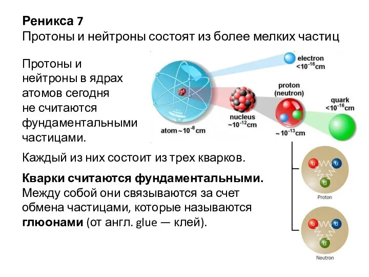 Реникса 7 Протоны и нейтроны состоят из более мелких частиц Протоны